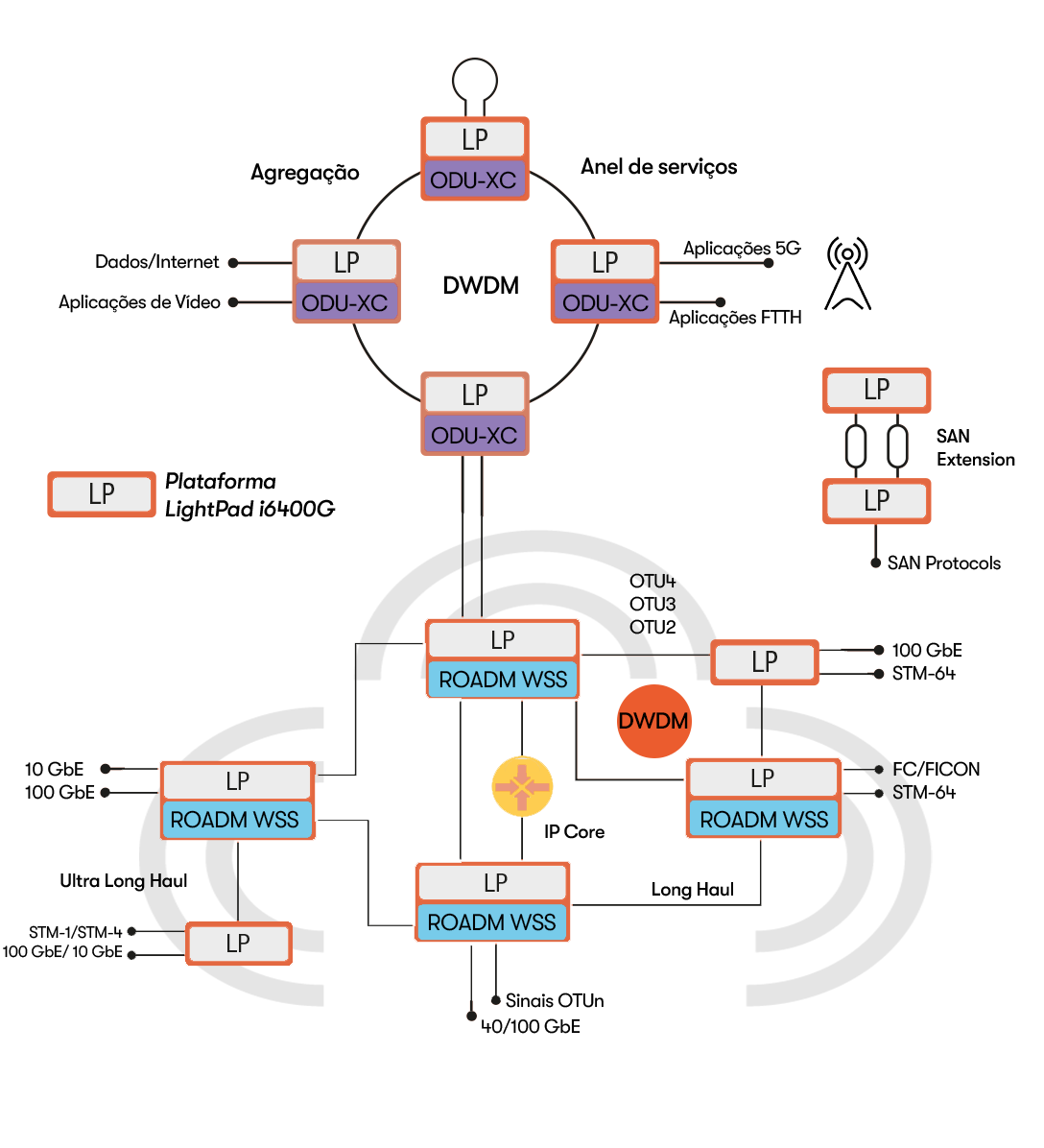 LightPad i6400G - Beneficios y aplicaciones_