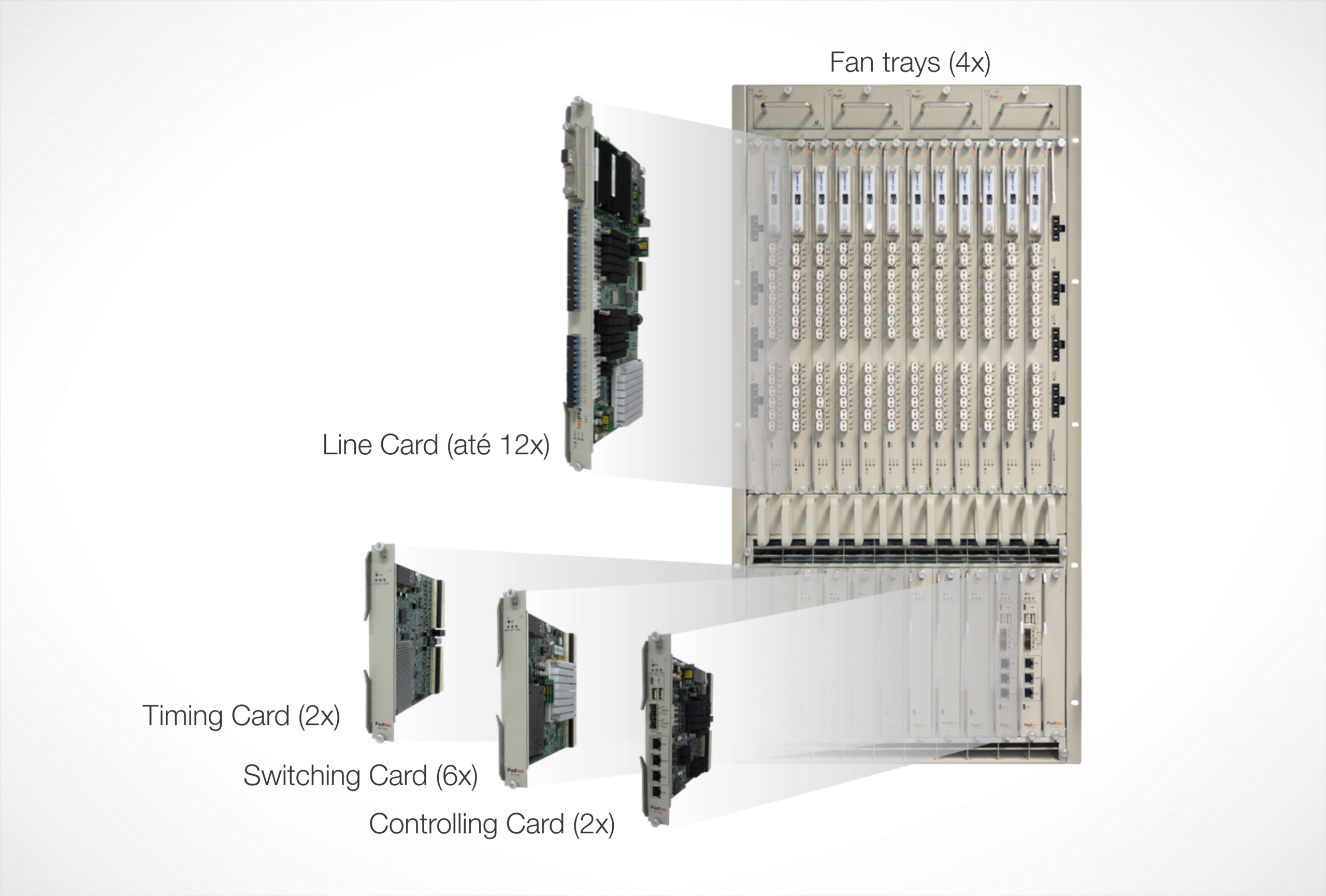 Padtec announces technological partnership with Ekinops