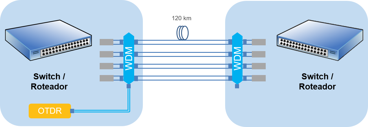 Cenário - Sistemas Monocanais
