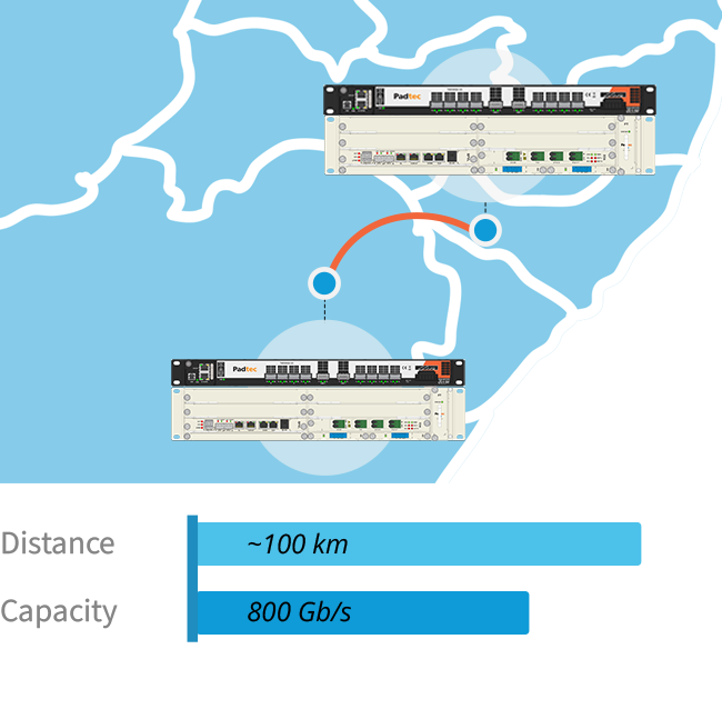 Point to Point Scenario with Amplification_