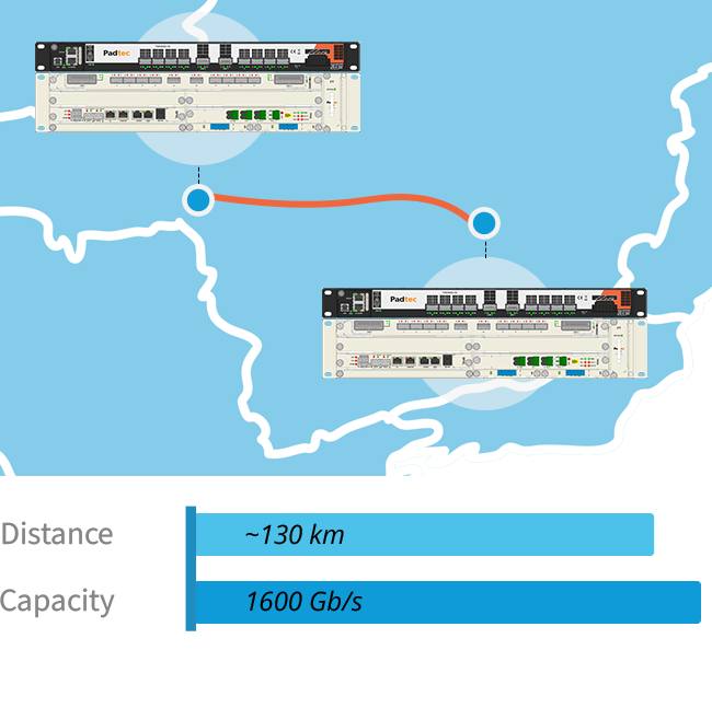 Point to Point Scenario with Hybrid Amplification_