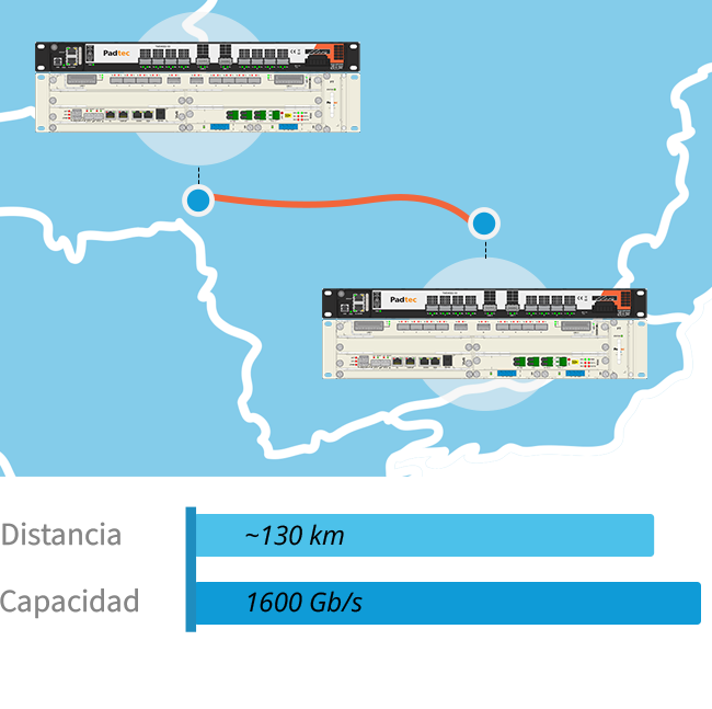 Escenario Punto a Punto con Amplificación Híbrida_