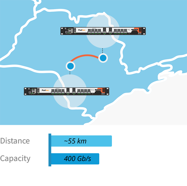 Point to Point Scenario_