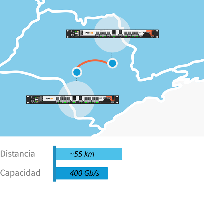 Escenario Punto a Punto_