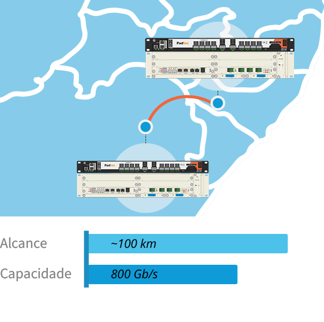 Cenário Ponto-a-ponto 400G OpenZR+ com Amplificação