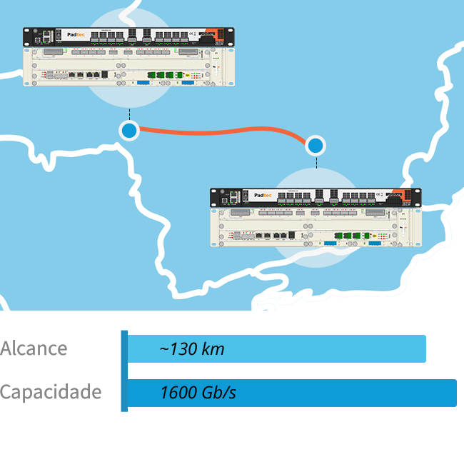 Cenário Ponto-a-ponto 400G OpenZR+ com Amplificação Híbrida